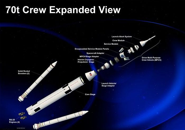 Boeing и NASA приступили к разработке ракеты для полетов на Луну и Марс