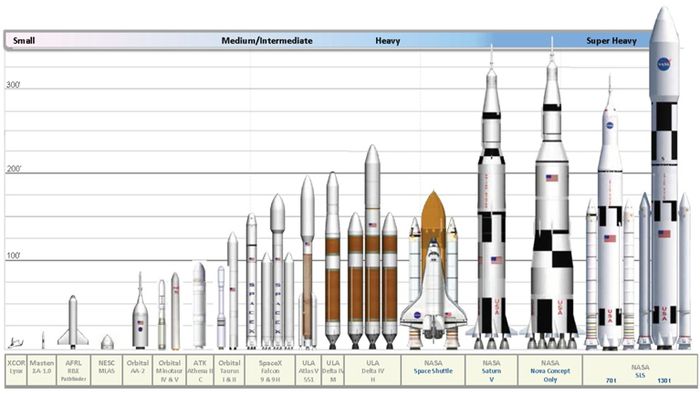 Boeing и NASA приступили к разработке ракеты для полетов на Луну и Марс