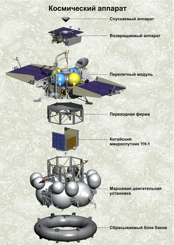 Миссия Фобос-Грунт стартовала с космодрома Байконур