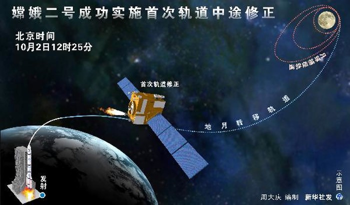Стартовал второй этап китайской лунной программы Чанъэ