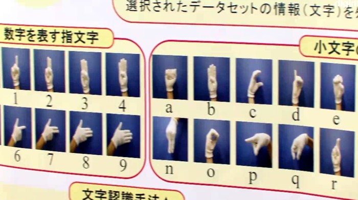 Fingual - язык жестов, понятный компьютеру