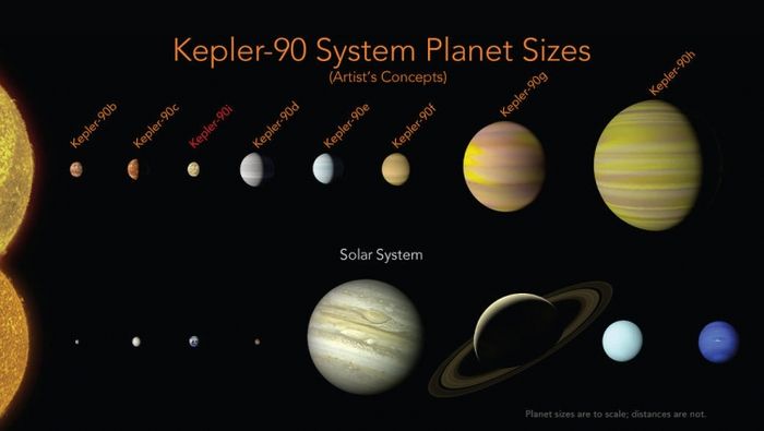 Кеплер-90i