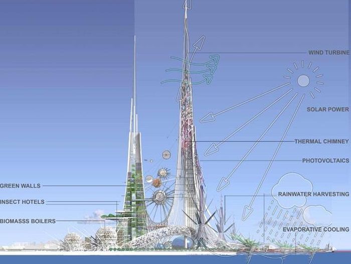 Башни Феникс - проект высочайших небоскребов в мире